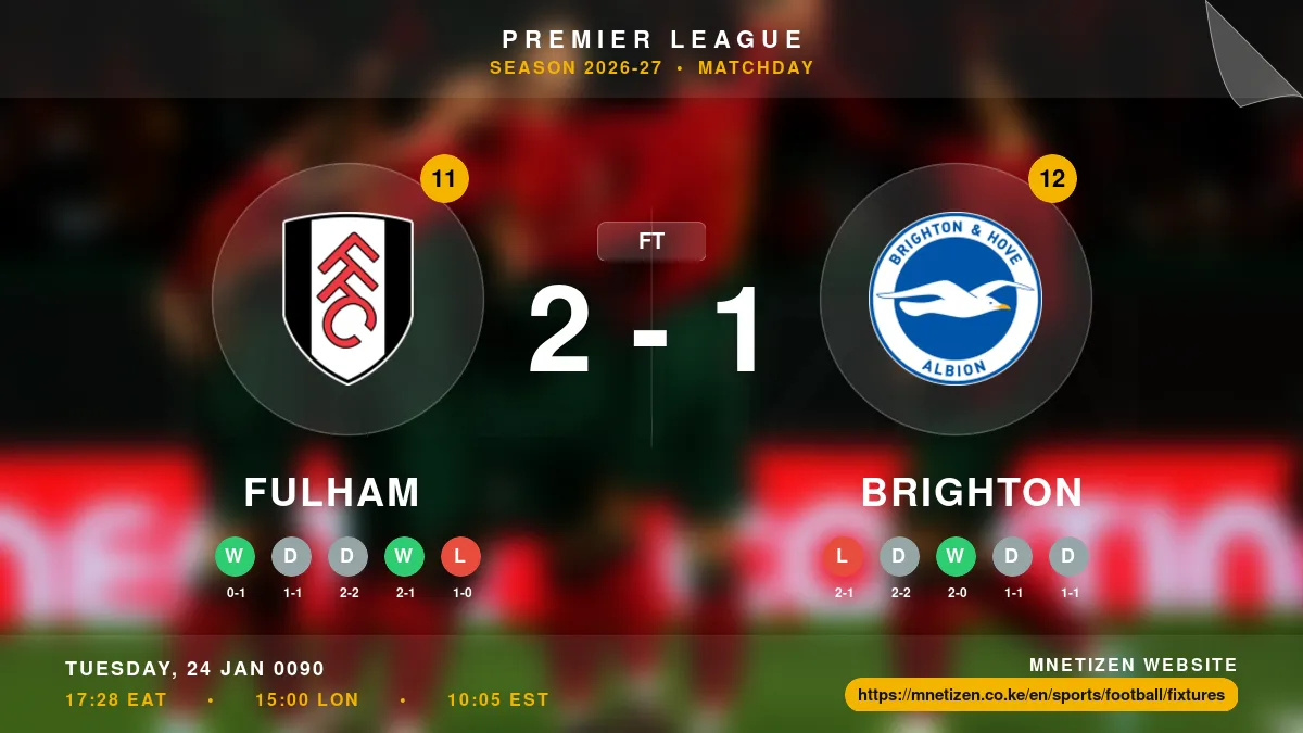 Fulham vs Brighton - Premier League 2026-27 Match Poster and Predictions