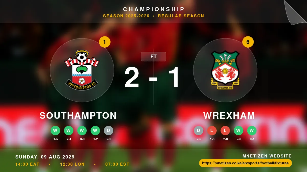 Southampton vs Wrexham - Championship 2025-2026 Match Poster and Predictions