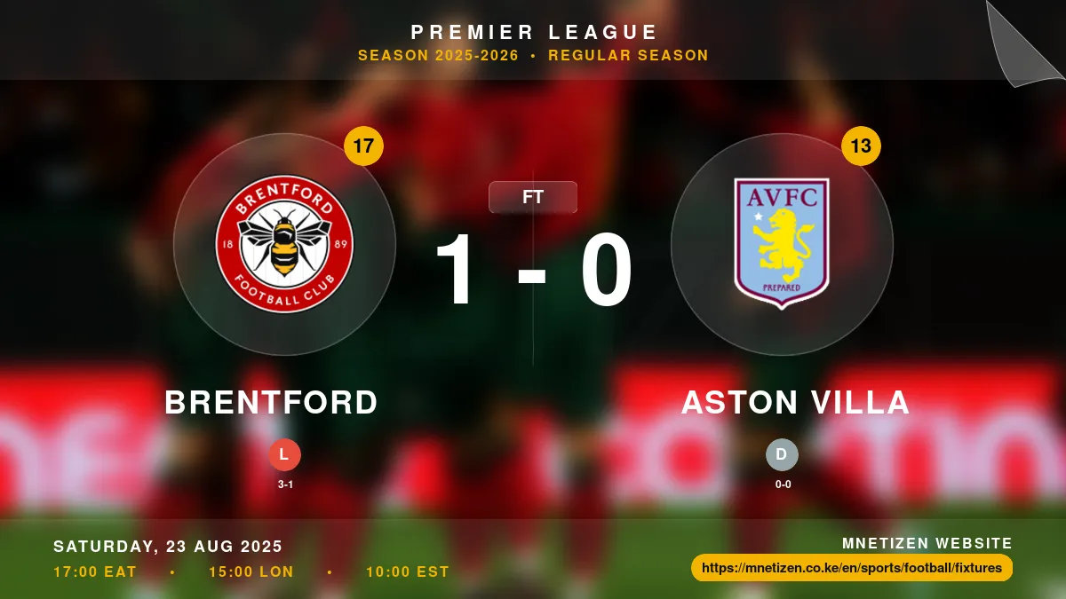Brentford vs Aston Villa Result