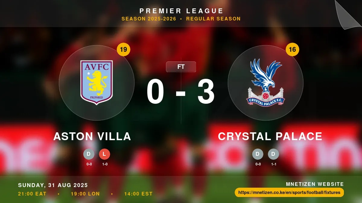 Aston Villa vs Crystal Palace Result