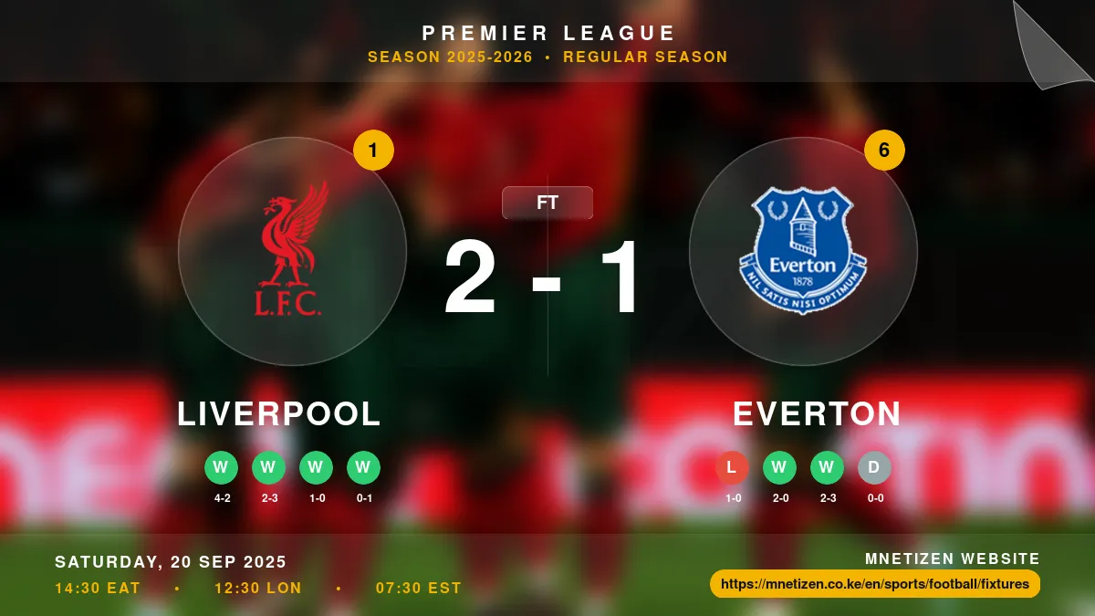 Liverpool vs Everton Result