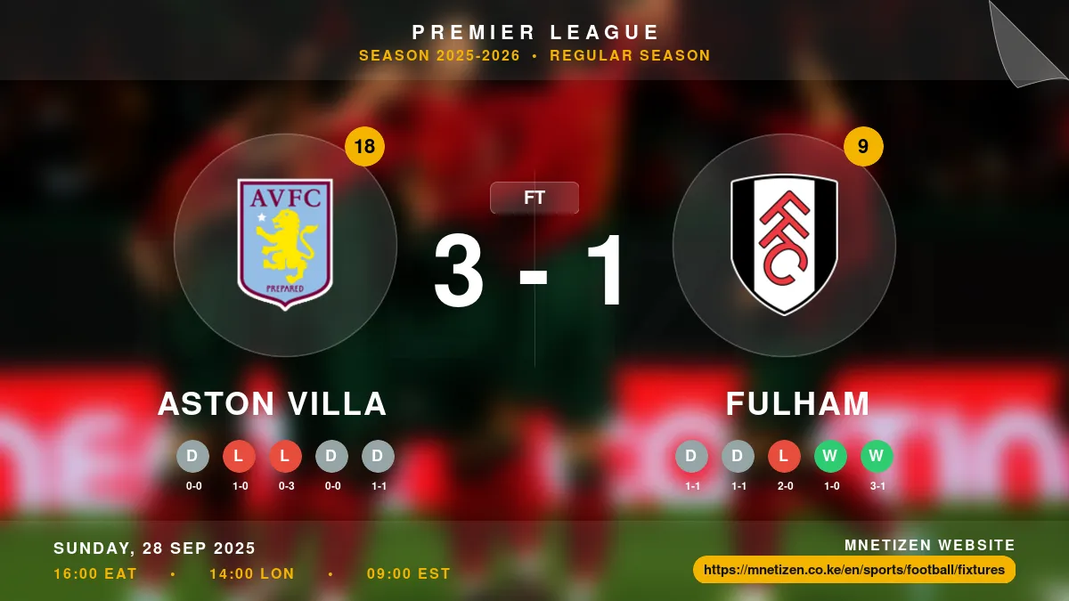 Aston Villa vs Fulham Result
