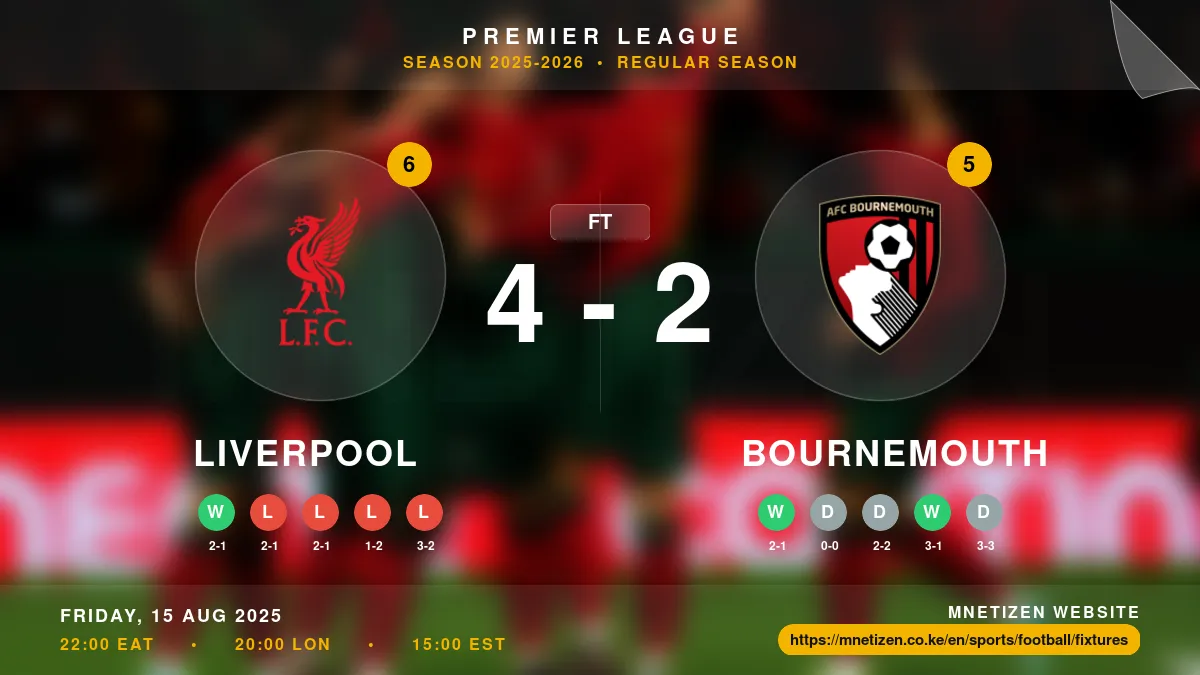 Liverpool vs Bournemouth - Premier League 2025-2026 Match Poster and Predictions