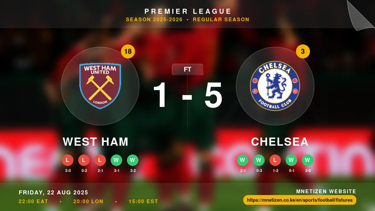 West Ham vs Chelsea - Premier League 2025-2026 Match Poster and Predictions