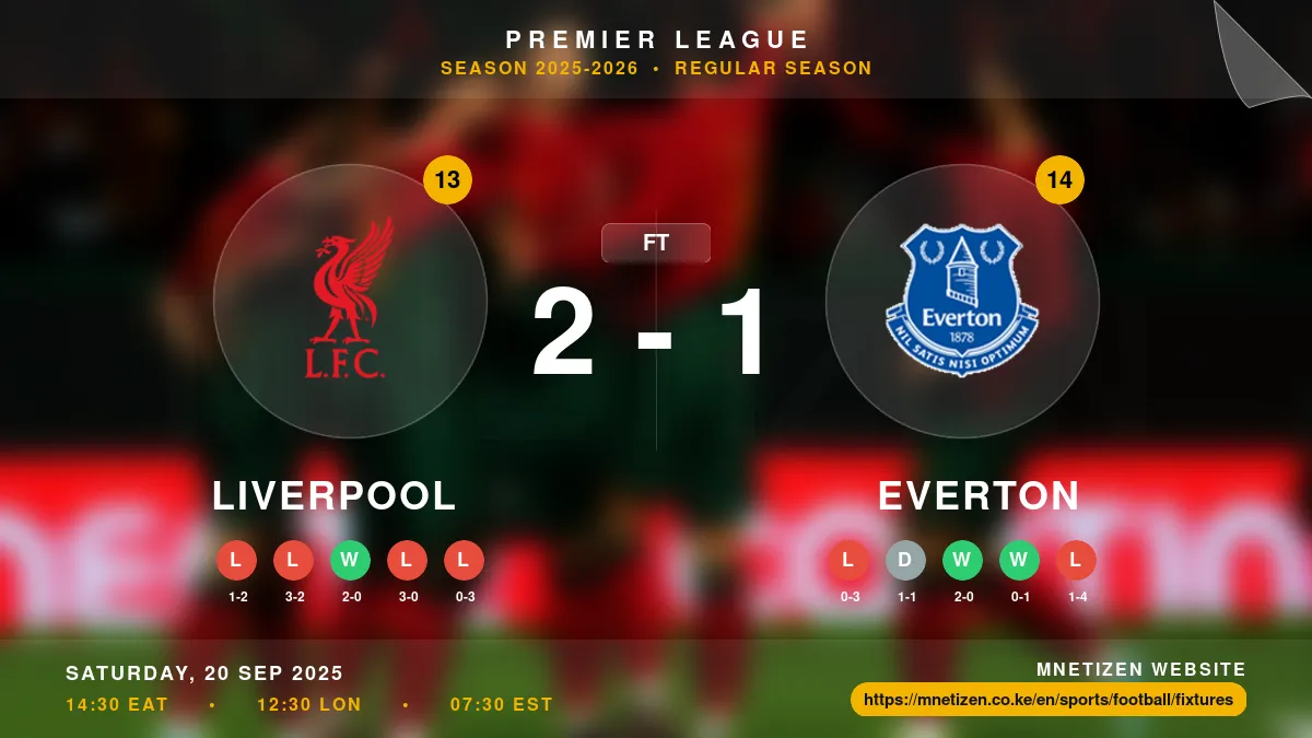 Liverpool vs Everton - Premier League 2025-2026 Match Poster and Predictions