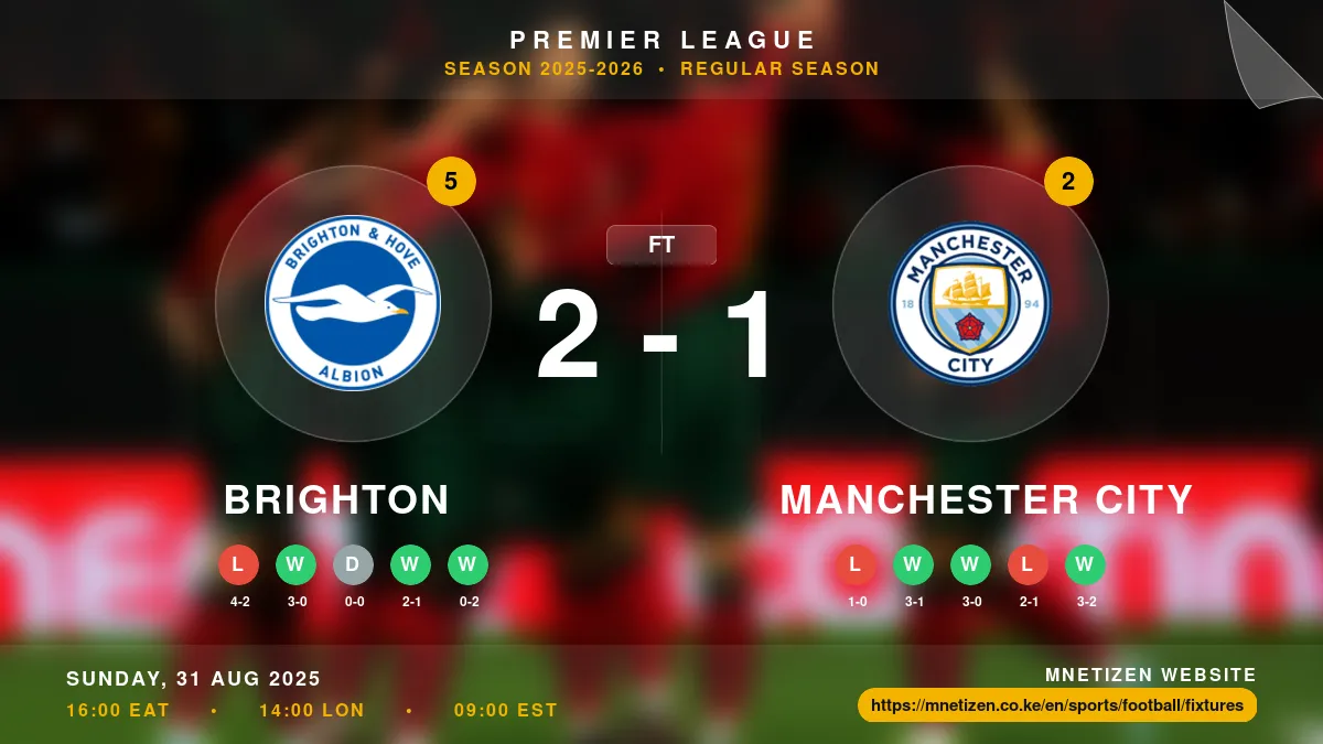 Brighton vs Manchester City - Premier League 2025-2026 Match Poster and Predictions