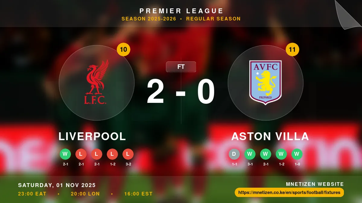 Liverpool vs Aston Villa Result