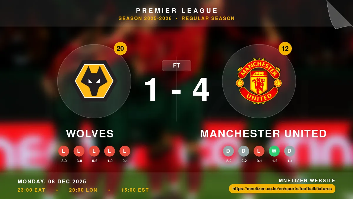 Wolves vs Manchester United Result