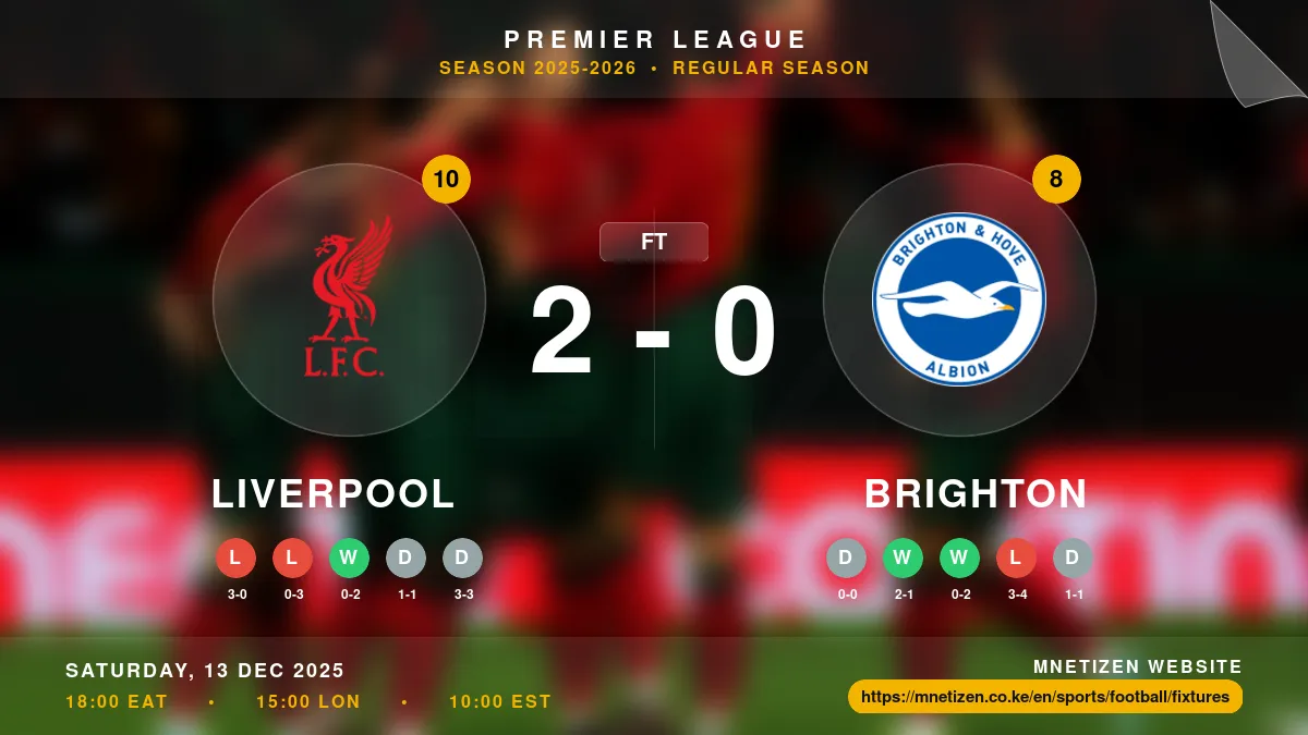 Liverpool vs Brighton Result