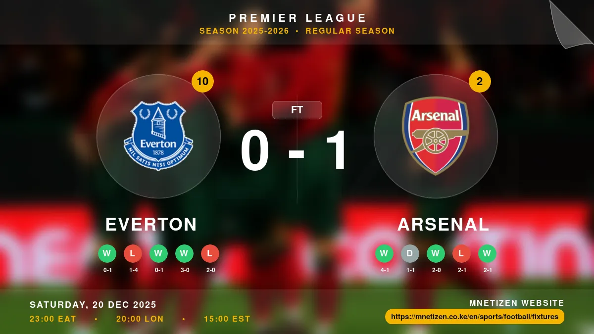 Everton vs Arsenal Result