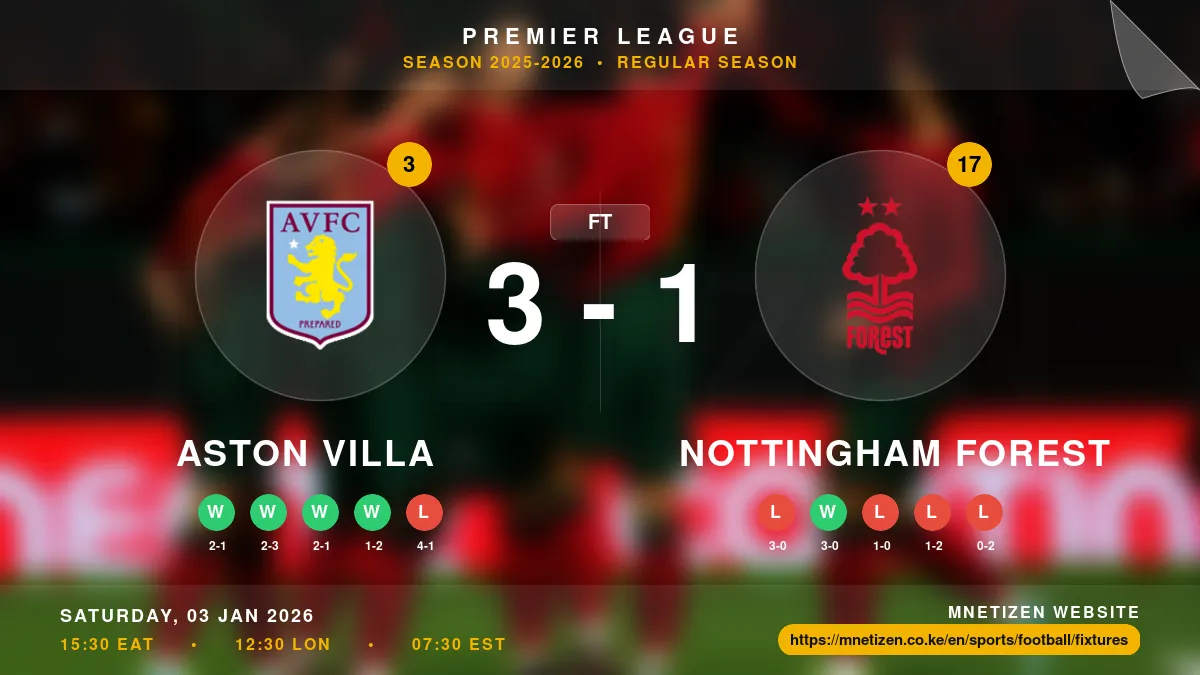Aston Villa vs Nottingham Forest Result