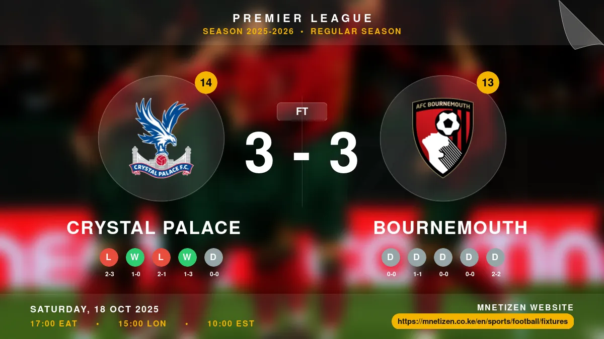 Crystal Palace vs Bournemouth - Premier League 2025-2026 Match Poster and Predictions