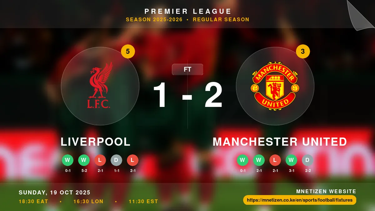 Liverpool vs Manchester United - Premier League 2025-2026 Match Poster and Predictions
