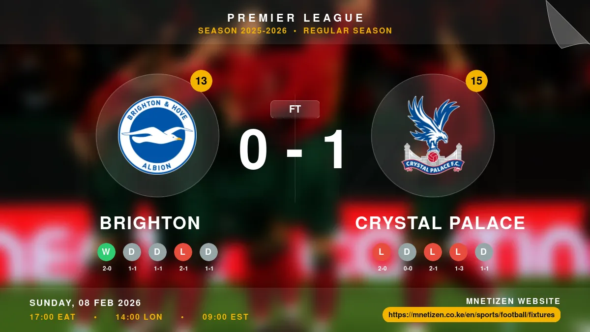 Brighton vs Crystal Palace Result