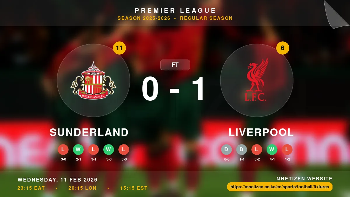 Sunderland vs Liverpool Result