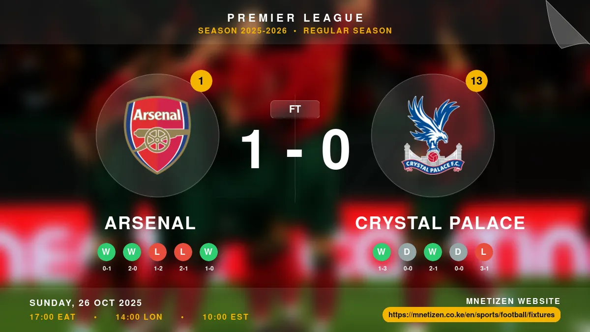 Arsenal vs Crystal Palace - Premier League 2025-2026 Match Poster and Predictions