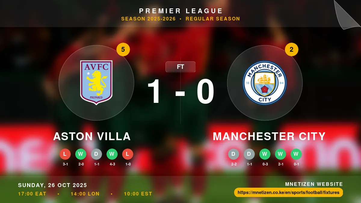 Aston Villa vs Manchester City - Premier League 2025-2026 Match Poster and Predictions