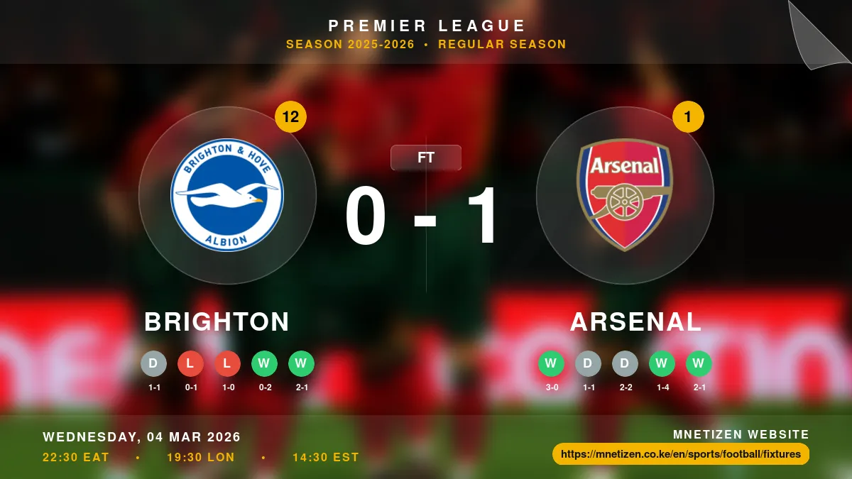 Brighton vs Arsenal Result
