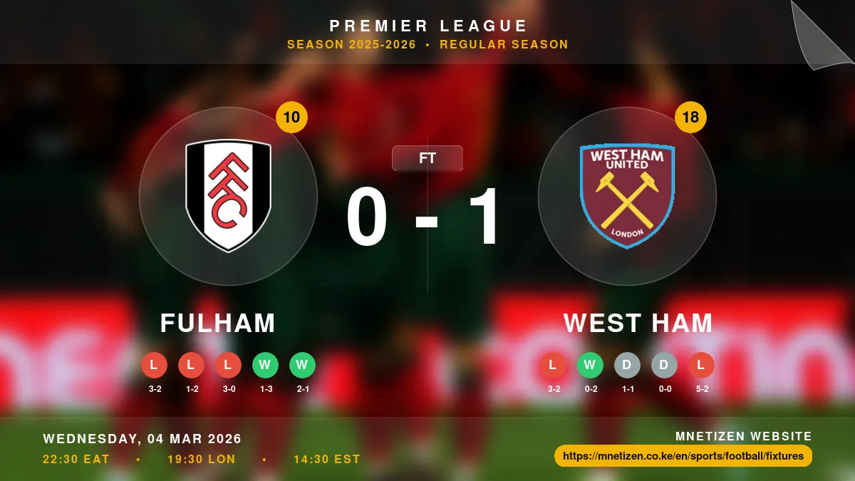 Fulham vs West Ham Result