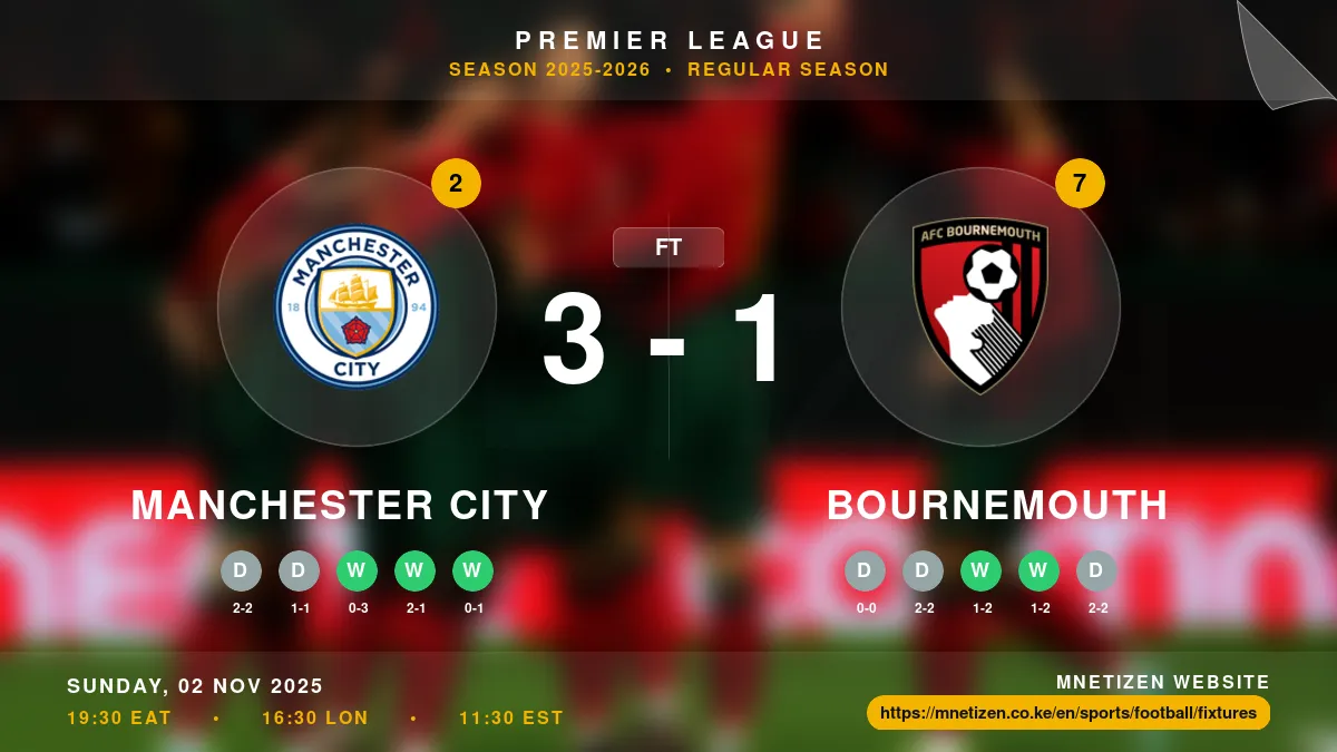 Manchester City vs Bournemouth - Premier League 2025-2026 Match Poster and Predictions