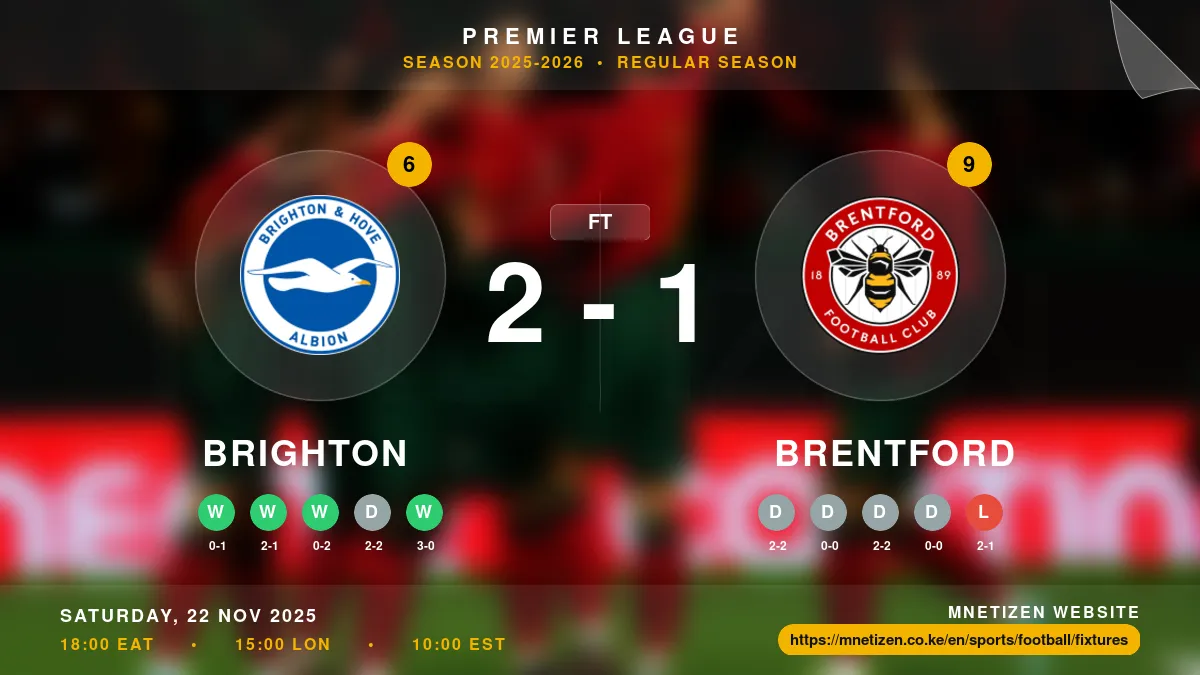 Brighton vs Brentford - Premier League 2025-2026 Match Poster and Predictions