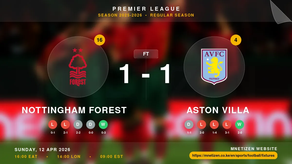 Nottingham Forest vs Aston Villa Result