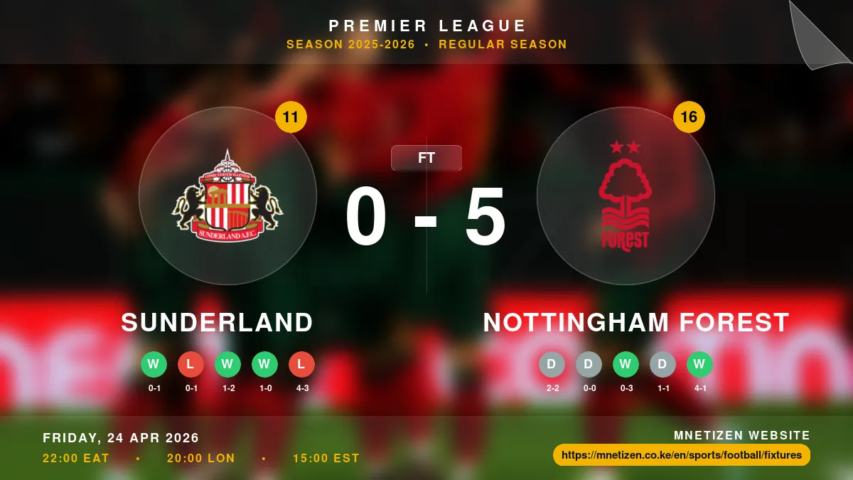 Sunderland vs Nottingham Forest Result