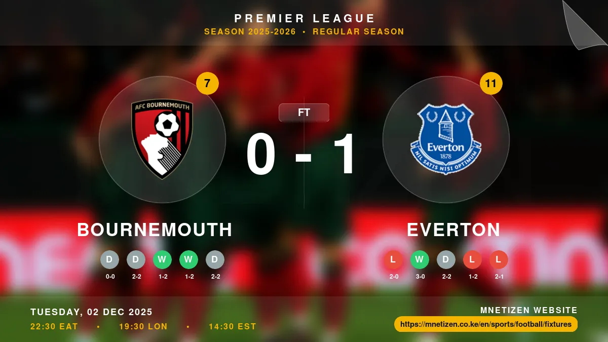 Bournemouth vs Everton - Premier League 2025-2026 Match Poster and Predictions