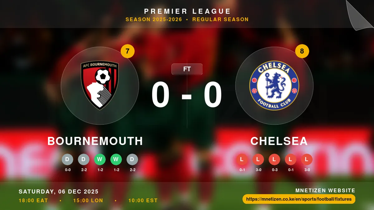 Bournemouth vs Chelsea - Premier League 2025-2026 Match Poster and Predictions