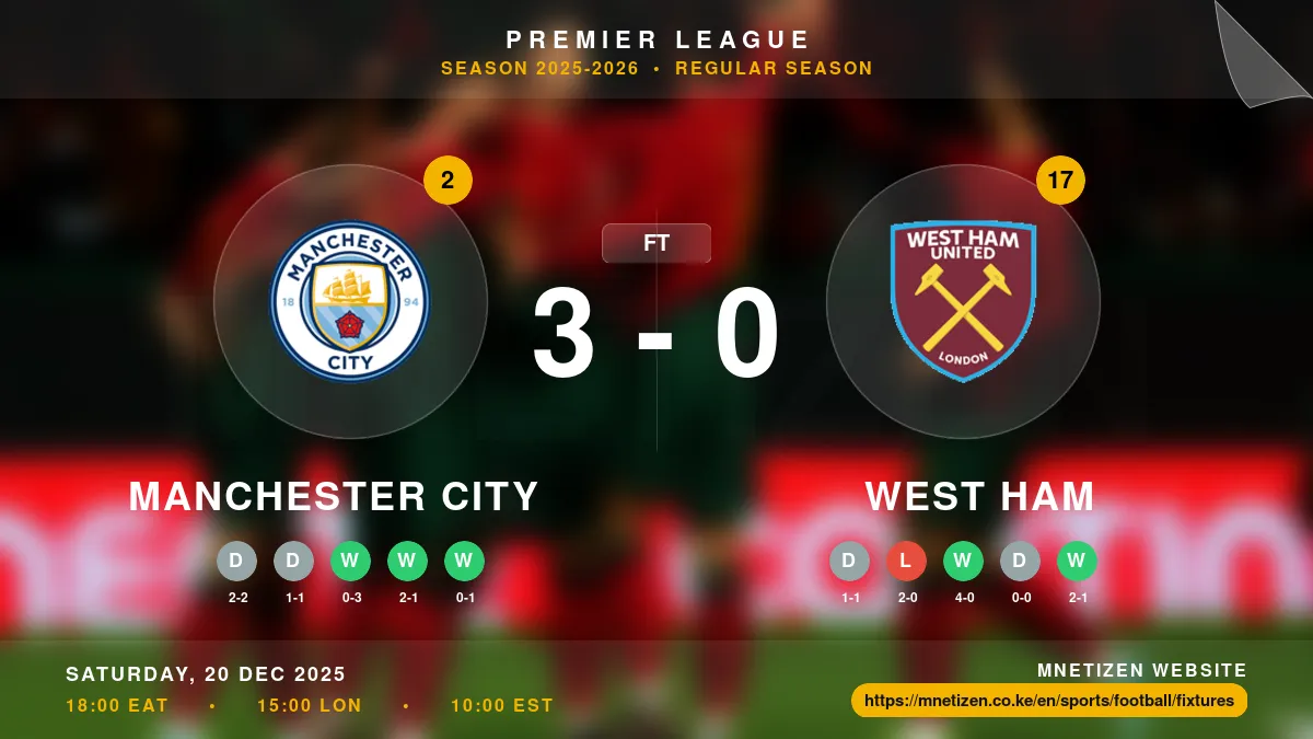 Manchester City vs West Ham - Premier League 2025-2026 Match Poster and Predictions