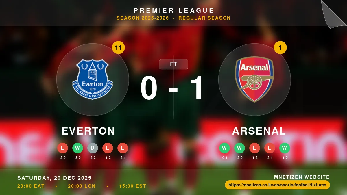 Everton vs Arsenal - Premier League 2025-2026 Match Poster and Predictions