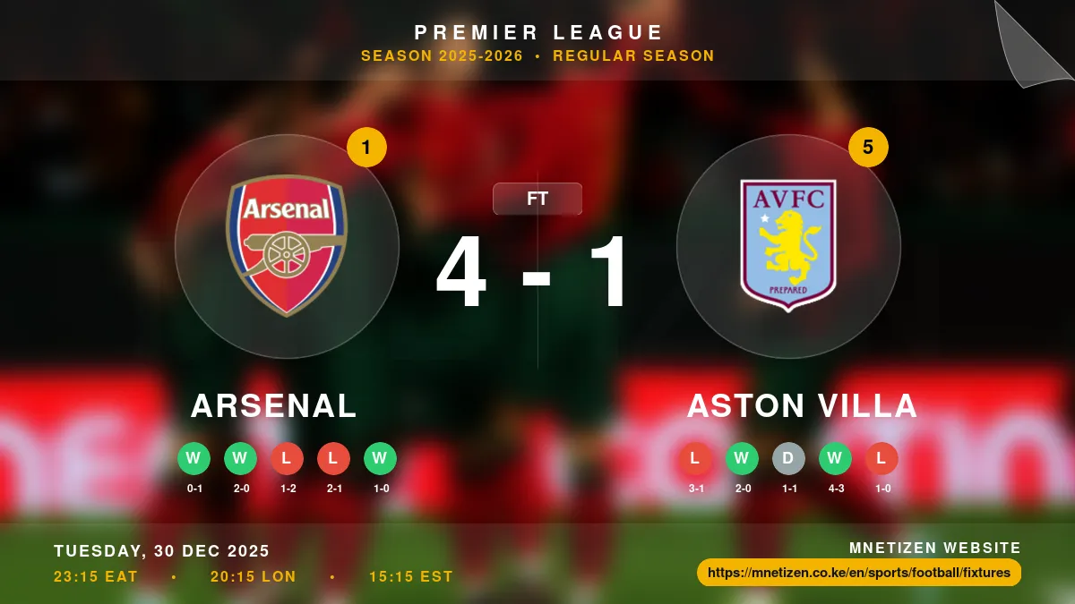 Arsenal vs Aston Villa - Premier League 2025-2026 Match Poster and Predictions