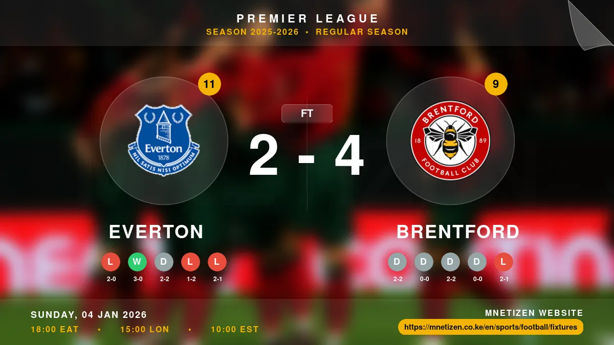 Everton vs Brentford - Premier League 2025-2026 Match Poster and Predictions