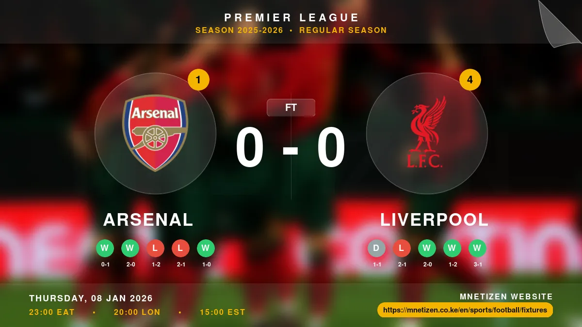 Arsenal vs Liverpool - Premier League 2025-2026 Match Poster and Predictions