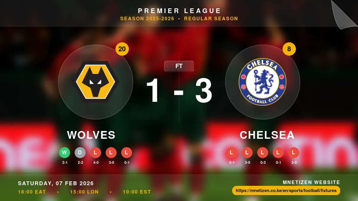 Wolves vs Chelsea - Premier League 2025-2026 Match Poster and Predictions