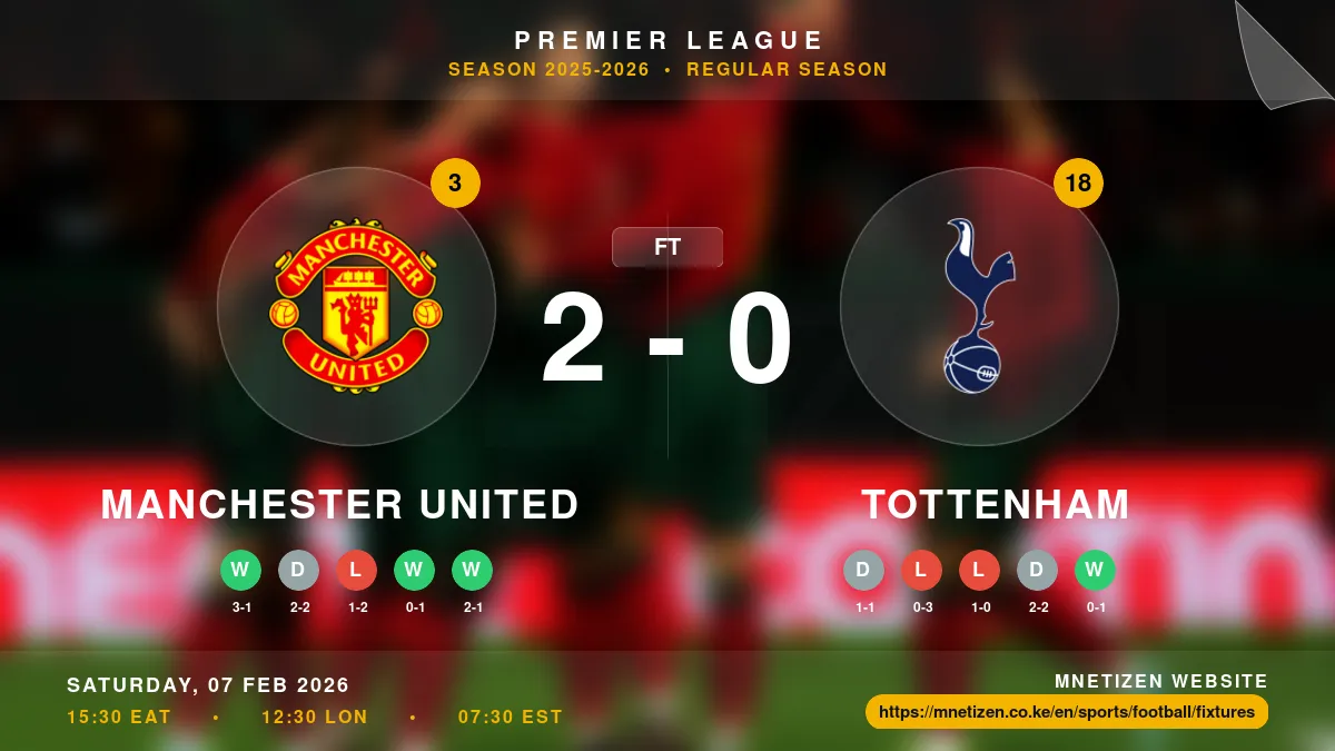 Manchester United vs Tottenham - Premier League 2025-2026 Match Poster and Predictions