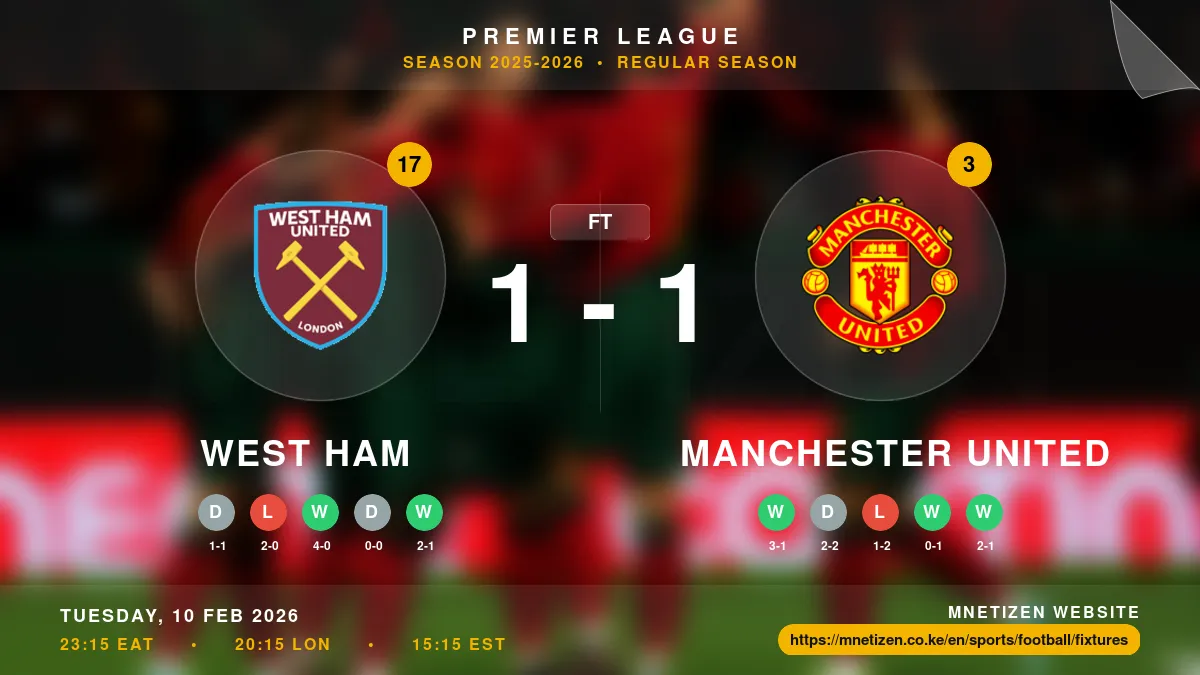 West Ham vs Manchester United - Premier League 2025-2026 Match Poster and Predictions