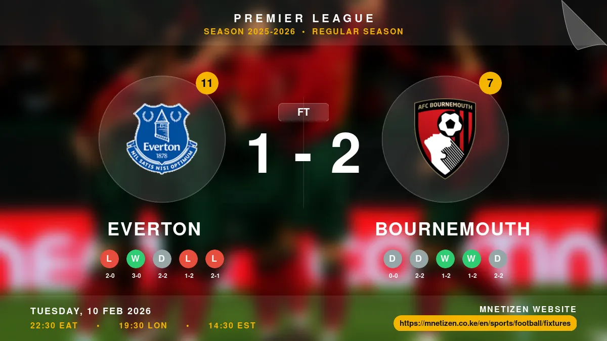Everton vs Bournemouth - Premier League 2025-2026 Match Poster and Predictions