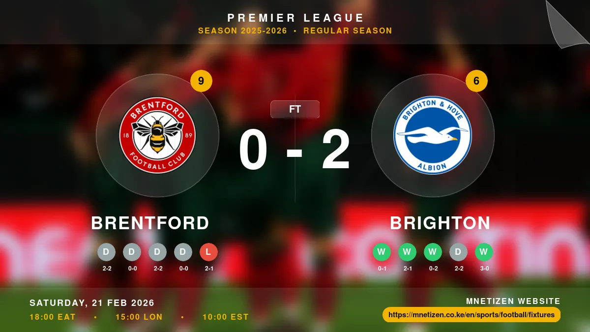 Brentford vs Brighton - Premier League 2025-2026 Match Poster and Predictions