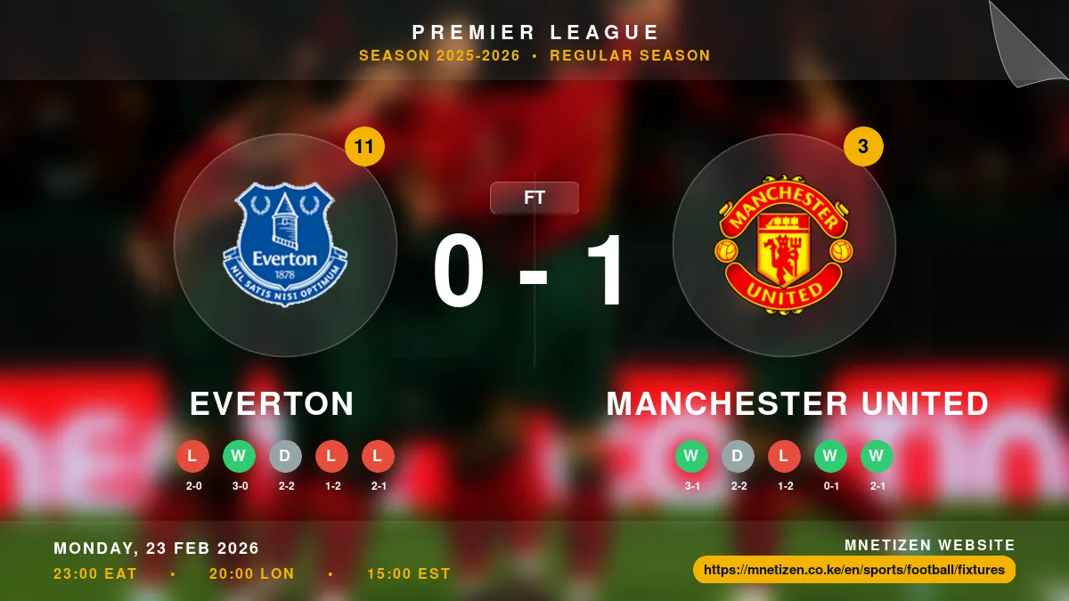 Everton vs Manchester United - Premier League 2025-2026 Match Poster and Predictions