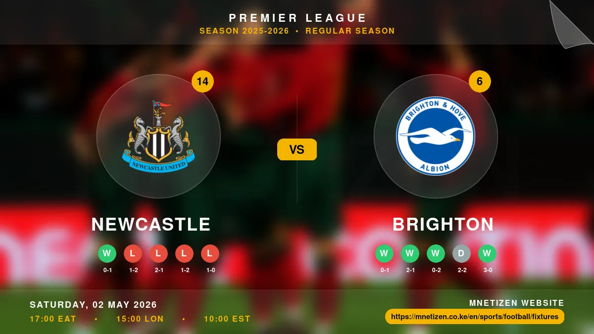 Newcastle vs Brighton - Premier League 2025-2026 Match Poster and Predictions