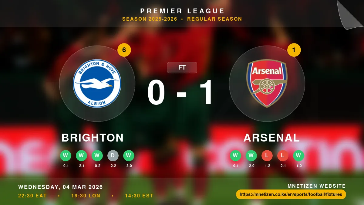 Brighton vs Arsenal - Premier League 2025-2026 Match Poster and Predictions