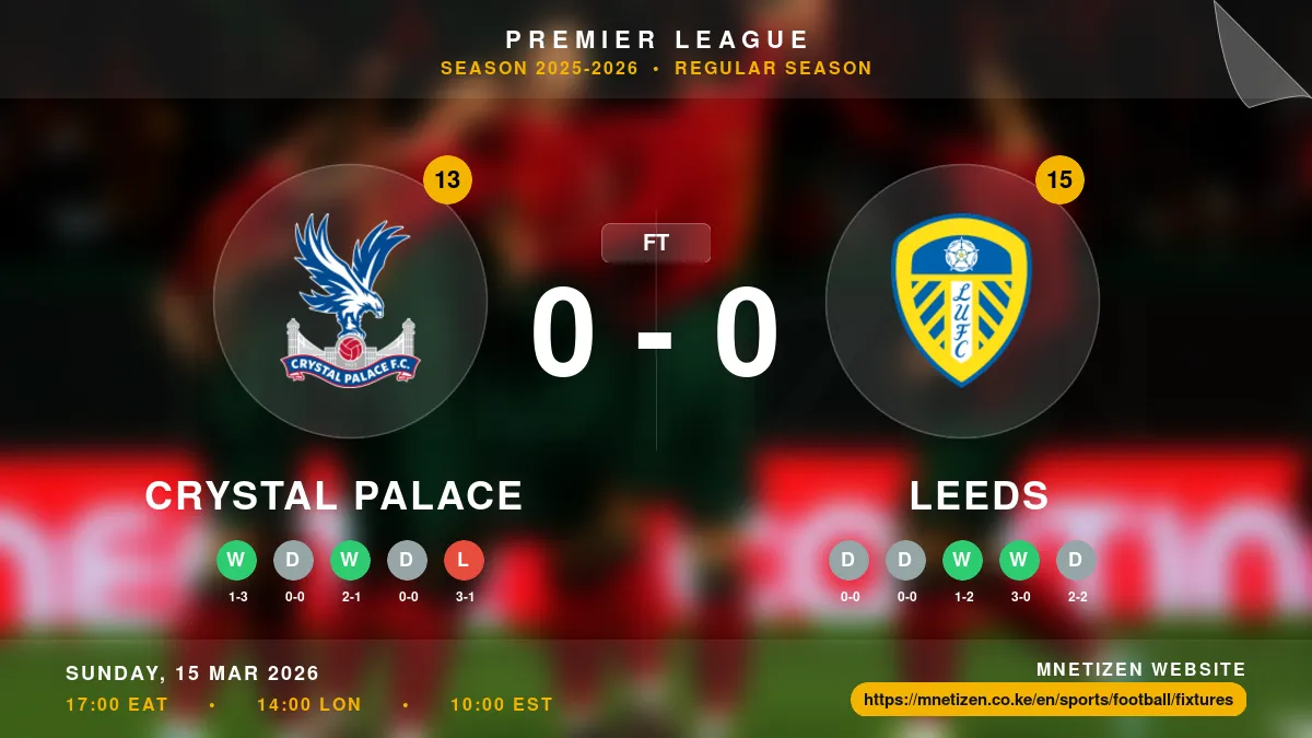 Crystal Palace vs Leeds - Premier League 2025-2026 Match Poster and Predictions