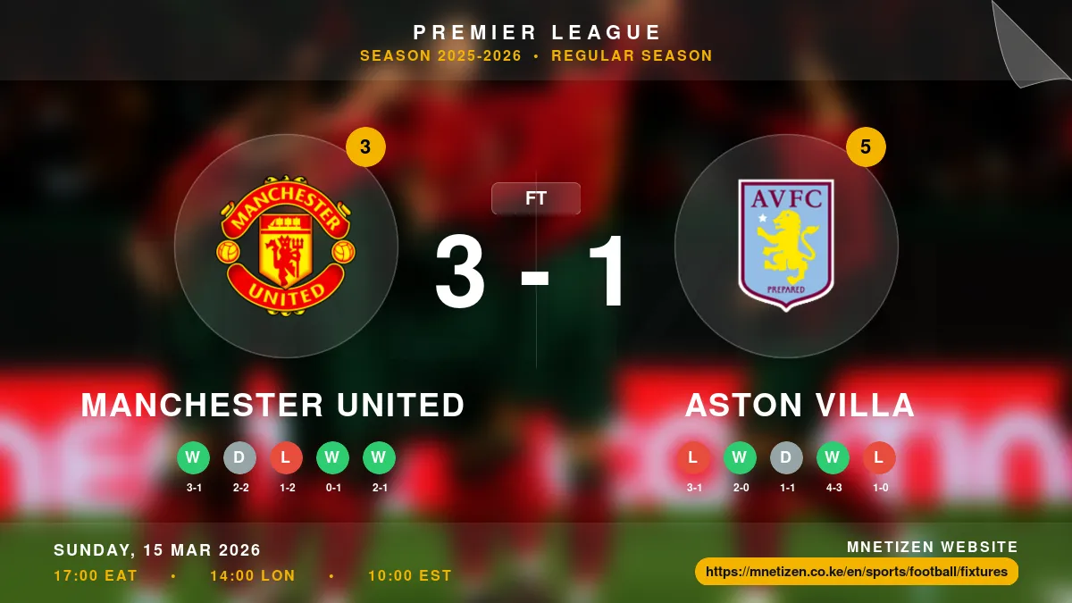 Manchester United vs Aston Villa - Premier League 2025-2026 Match Poster and Predictions