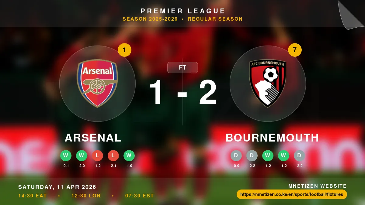 Arsenal vs Bournemouth - Premier League 2025-2026 Match Poster and Predictions
