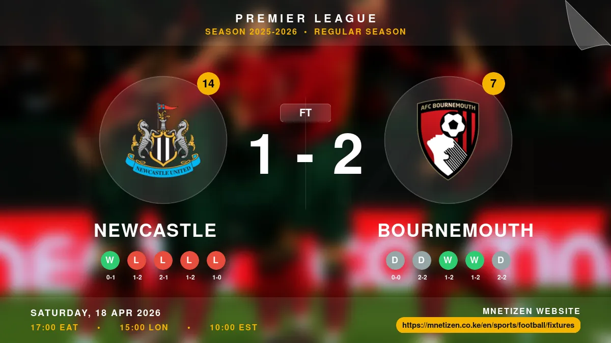 Newcastle vs Bournemouth - Premier League 2025-2026 Match Poster and Predictions