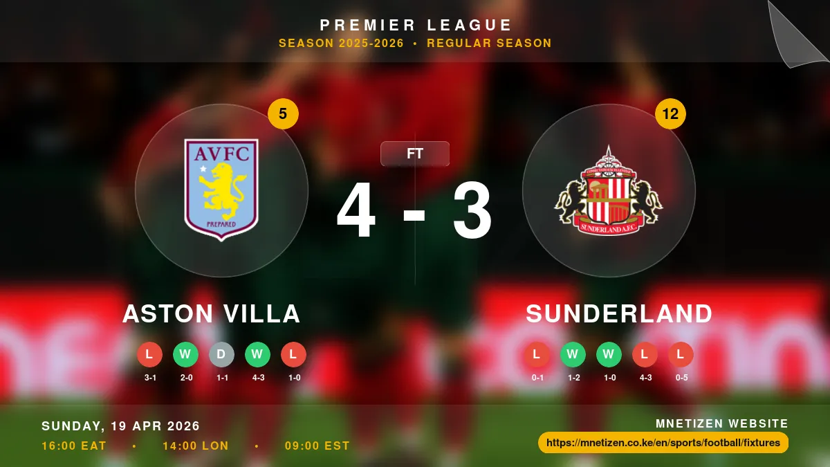 Aston Villa vs Sunderland - Premier League 2025-2026 Match Poster and Predictions