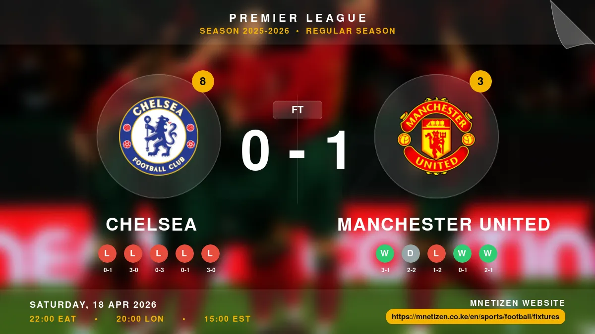 Chelsea vs Manchester United - Premier League 2025-2026 Match Poster and Predictions