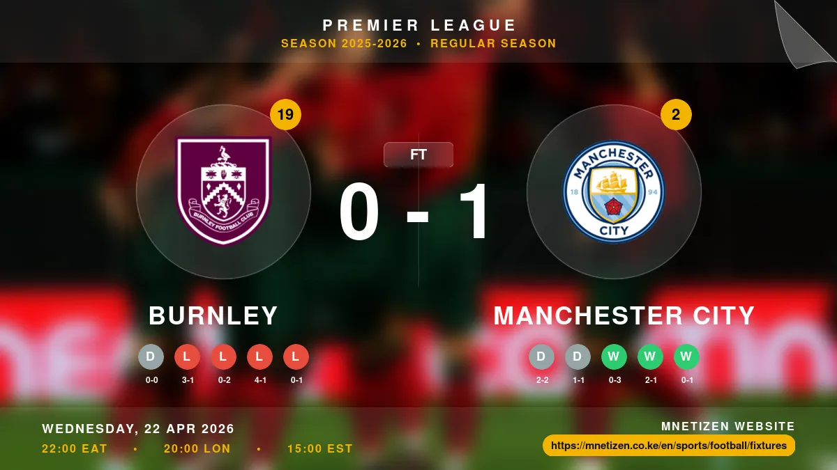 Burnley vs Manchester City - Premier League 2025-2026 Match Poster and Predictions