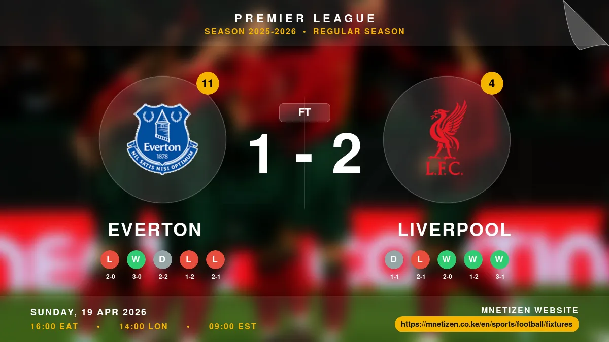 Everton vs Liverpool - Premier League 2025-2026 Match Poster and Predictions